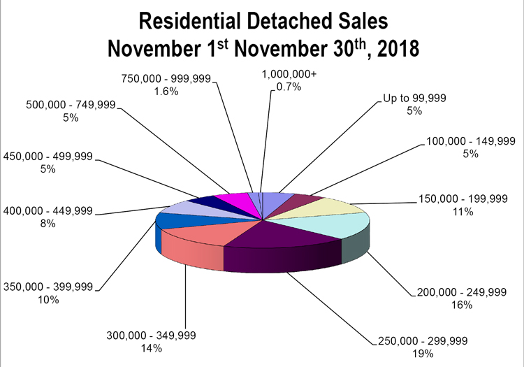 RD-Sales-Pie-Chart-November-2018.jpg (107 KB)